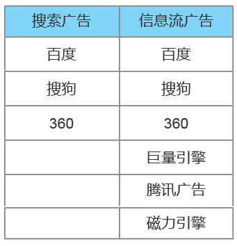 多渠道营销平台设计手册（1）——磨刀篇